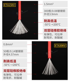 高壓硅膠線ETA30KV與高溫硅膠線 特性、應(yīng)用與選型指南