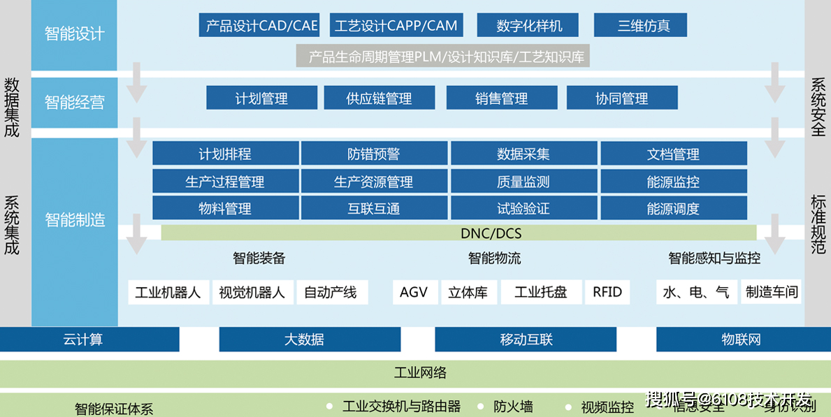 智慧工廠管理系統(tǒng)方案 基于小程序、公眾號(hào)及網(wǎng)站的生產(chǎn)全流程優(yōu)化